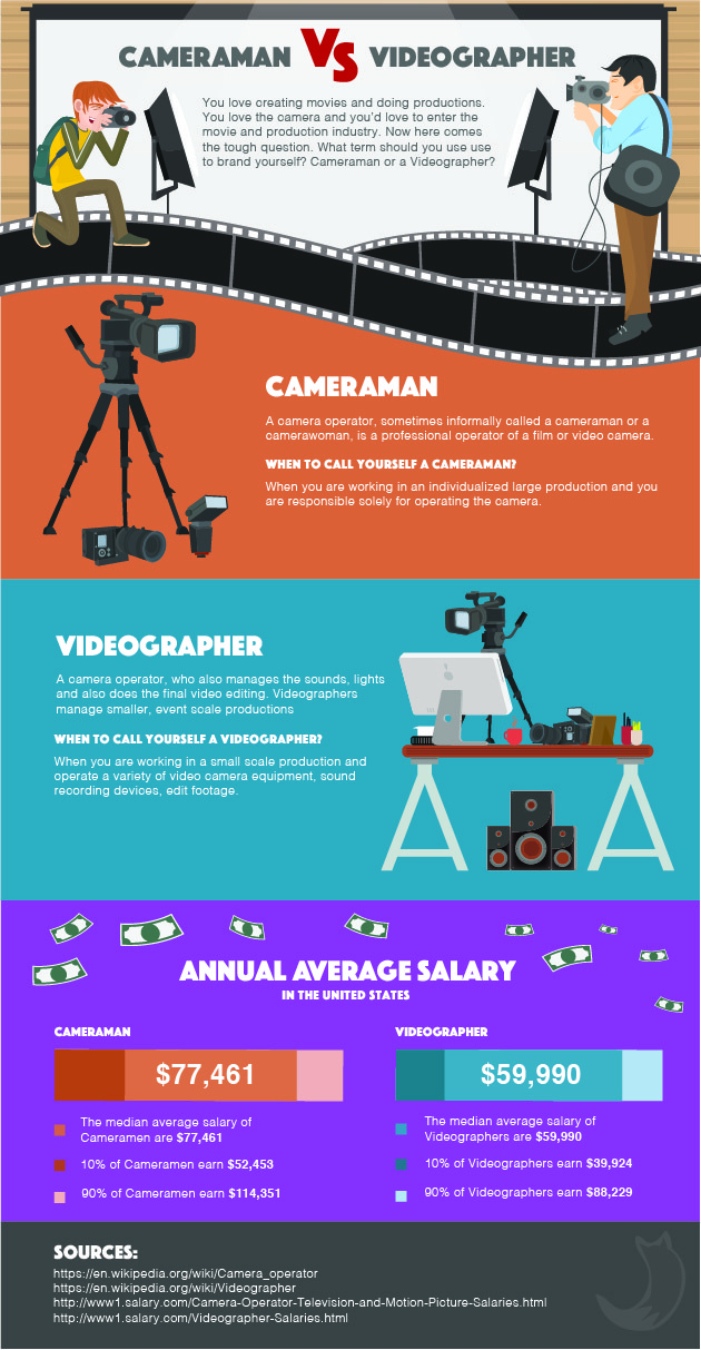 cameraman-vs-videographer-infographic-01